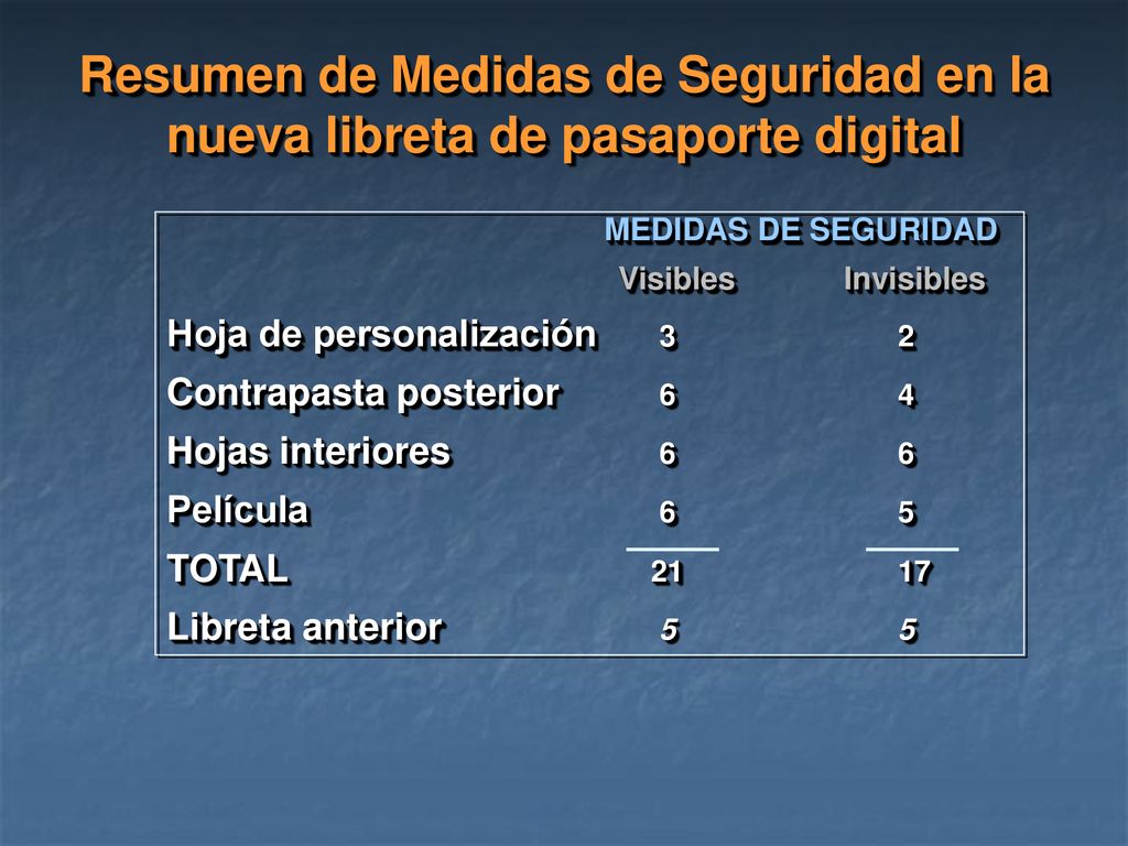 Resumen de Medidas de Seguridad en la nueva libreta de pasaporte digital