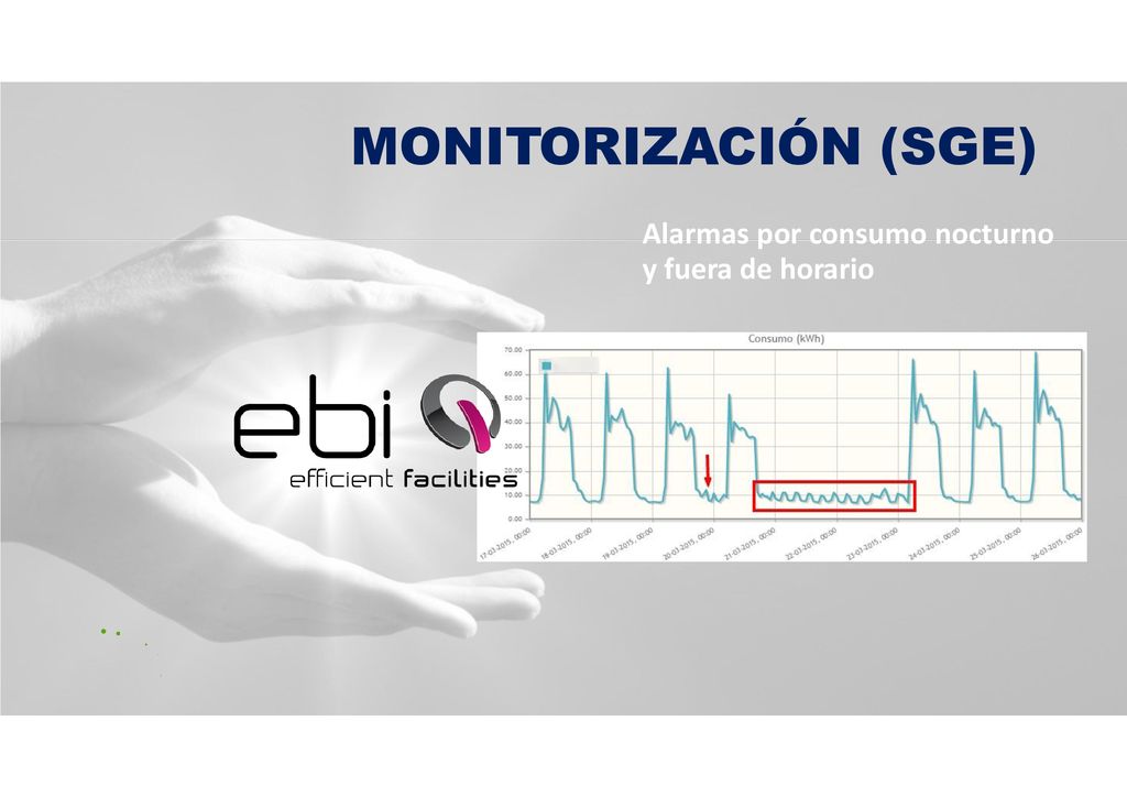 MONITORIZACIÓN (SGE) Alarmas por consumo nocturno y fuera de horario
