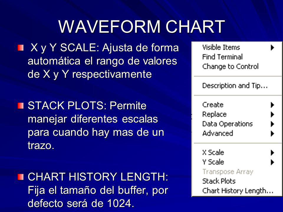 WAVEFORM CHART X y Y SCALE: Ajusta de forma automática el rango de valores de X y Y respectivamente.