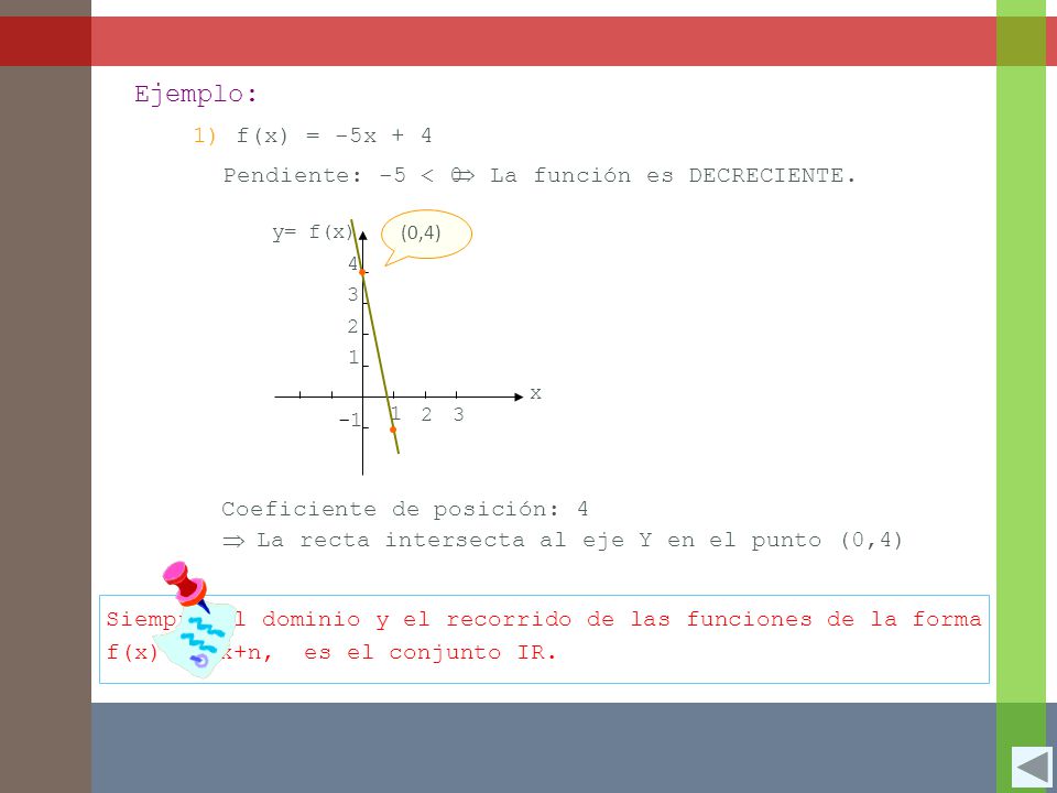 Ejemplo: 1) f(x) = -5x + 4 Pendiente: -5 < 0 