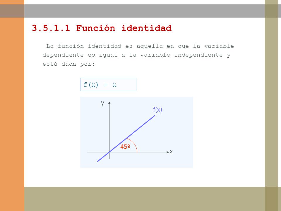 Función identidad f(x) = x y f(x) 45º x