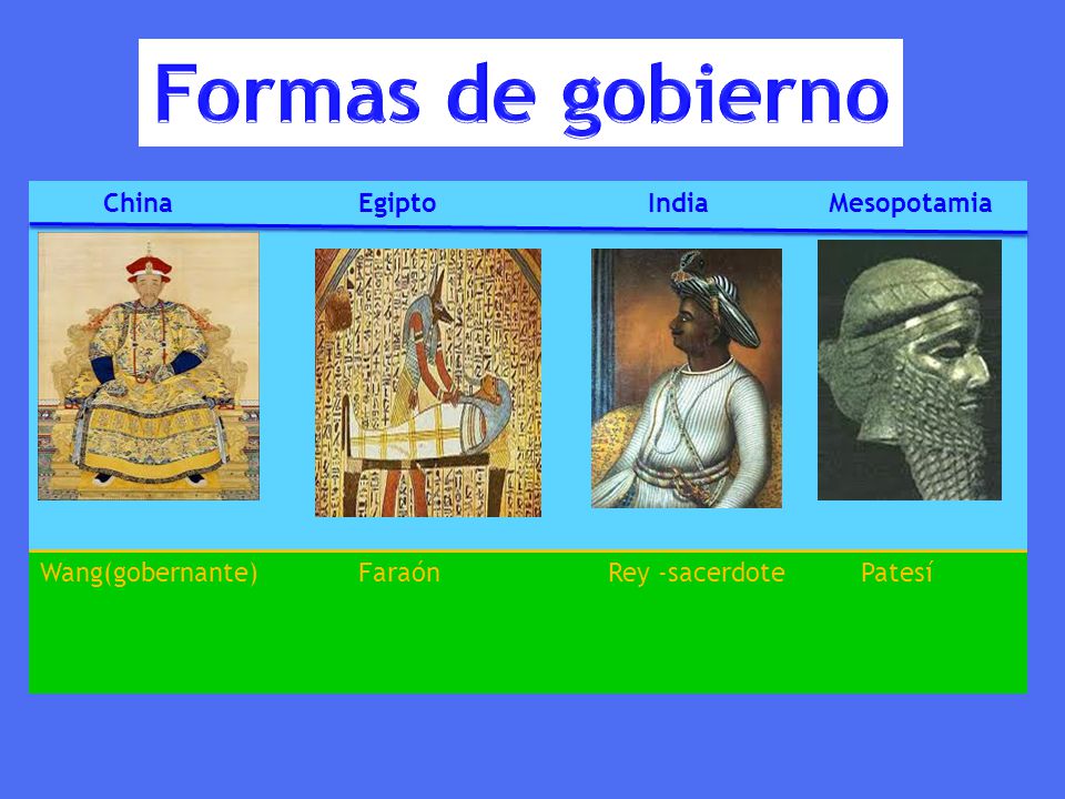 Formas de gobierno China Egipto India Mesopotamia Wang(gobernante)