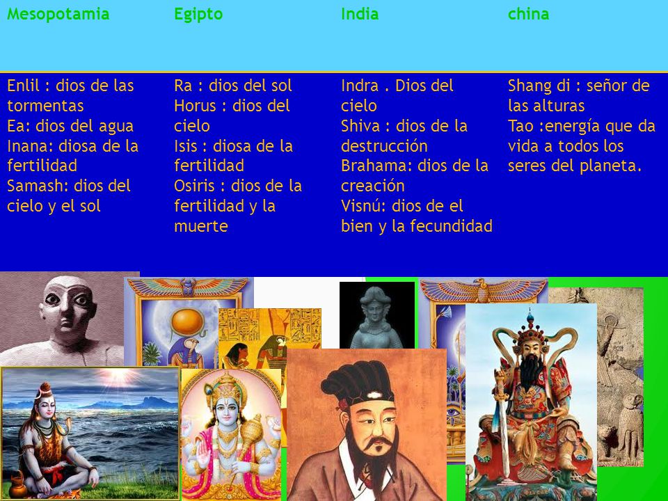 Mesopotamia Egipto. India. china. Enlil : dios de las tormentas. Ea: dios del agua. Inana: diosa de la fertilidad.