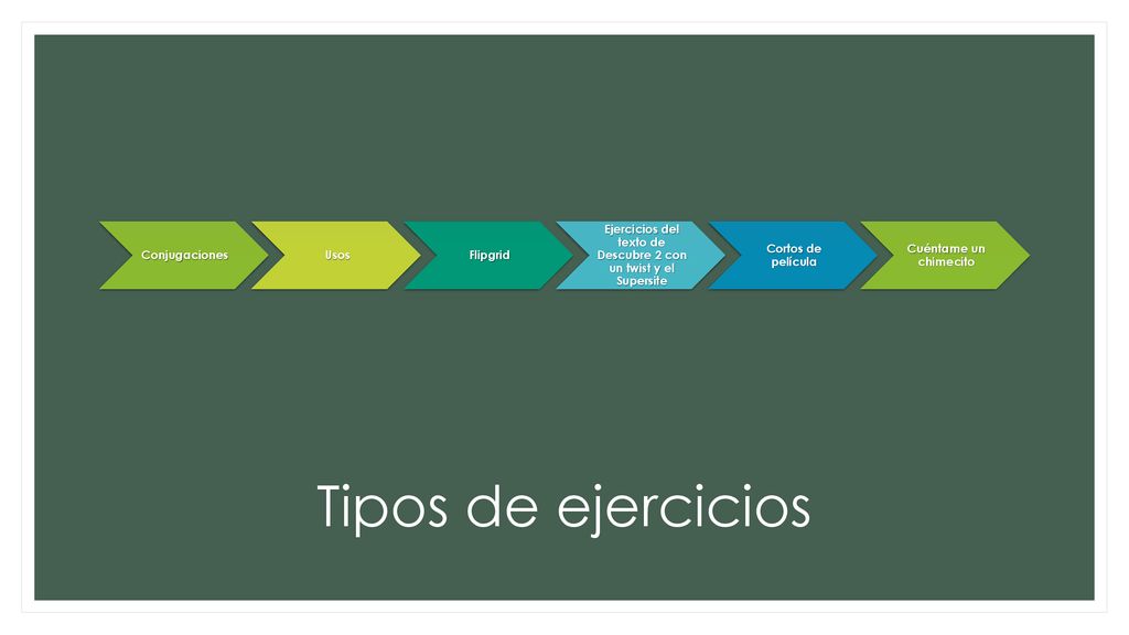 Ejercicios del texto de Descubre 2 con un twist y el Supersite