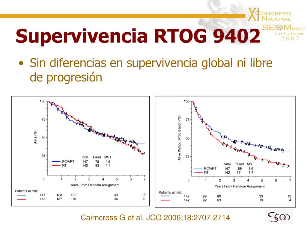 Supervivencia RTOG 9402 Sin diferencias en supervivencia global ni libre de progresión.