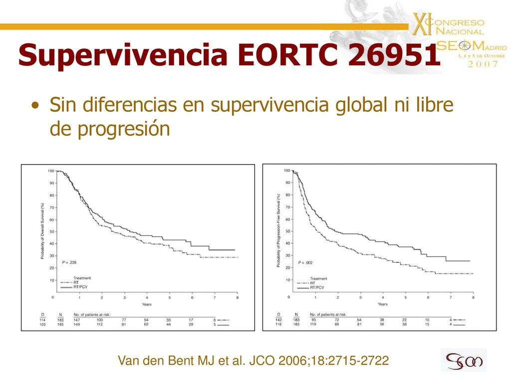 Supervivencia EORTC Sin diferencias en supervivencia global ni libre de progresión.