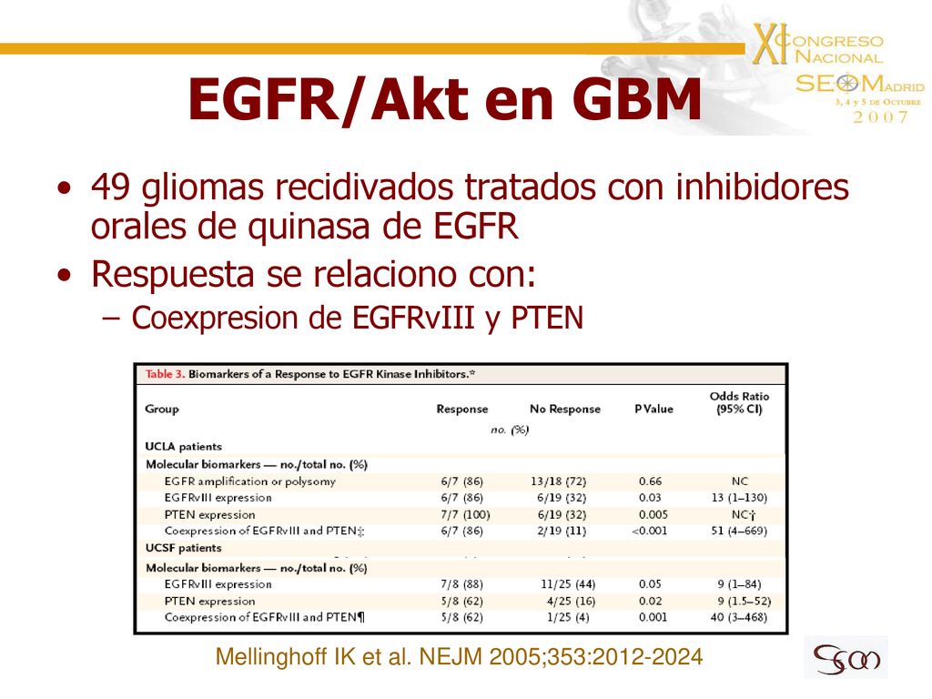 EGFR/Akt en GBM 49 gliomas recidivados tratados con inhibidores orales de quinasa de EGFR. Respuesta se relaciono con: