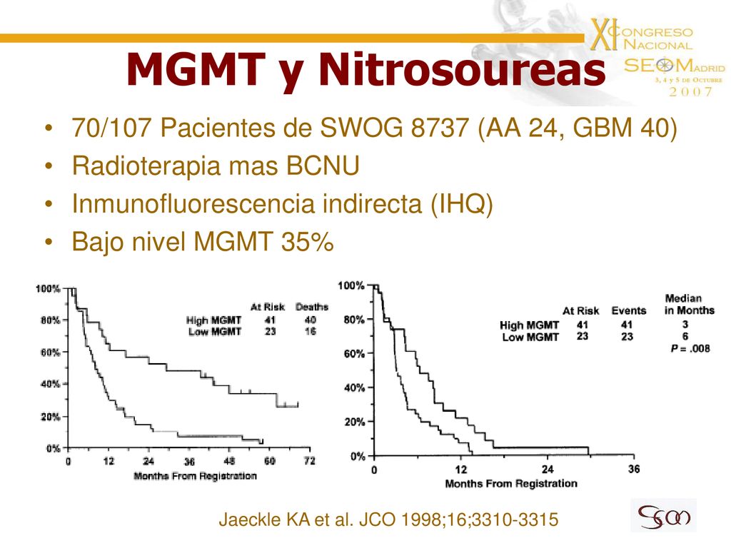MGMT y Nitrosoureas 70/107 Pacientes de SWOG 8737 (AA 24, GBM 40)