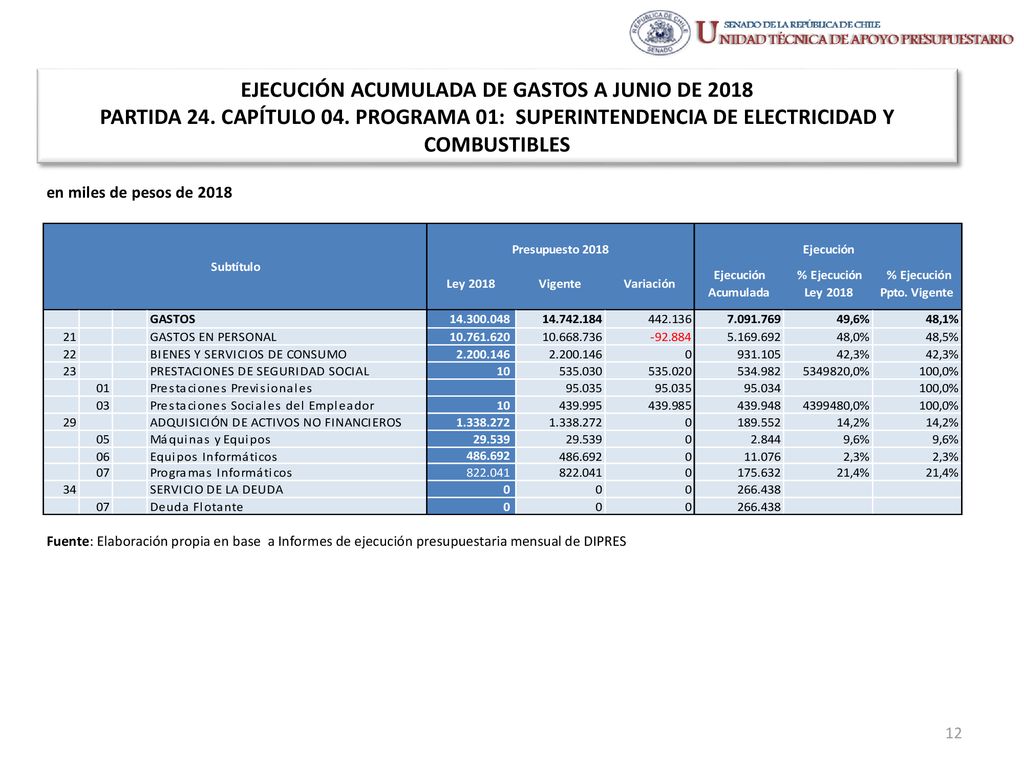 EJECUCIÓN ACUMULADA DE GASTOS A JUNIO DE 2018 PARTIDA 24. CAPÍTULO 04