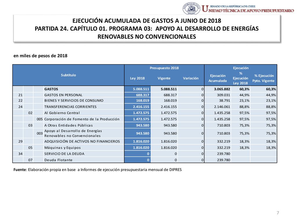 EJECUCIÓN ACUMULADA DE GASTOS A JUNIO DE 2018 PARTIDA 24. CAPÍTULO 01