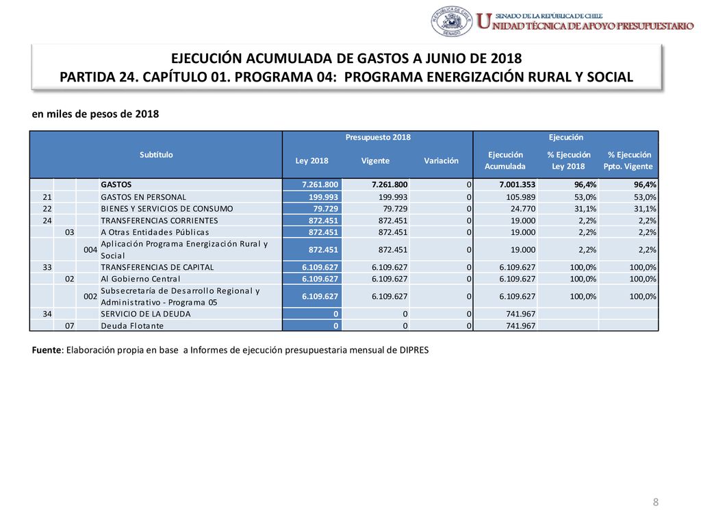 EJECUCIÓN ACUMULADA DE GASTOS A JUNIO DE 2018 PARTIDA 24. CAPÍTULO 01
