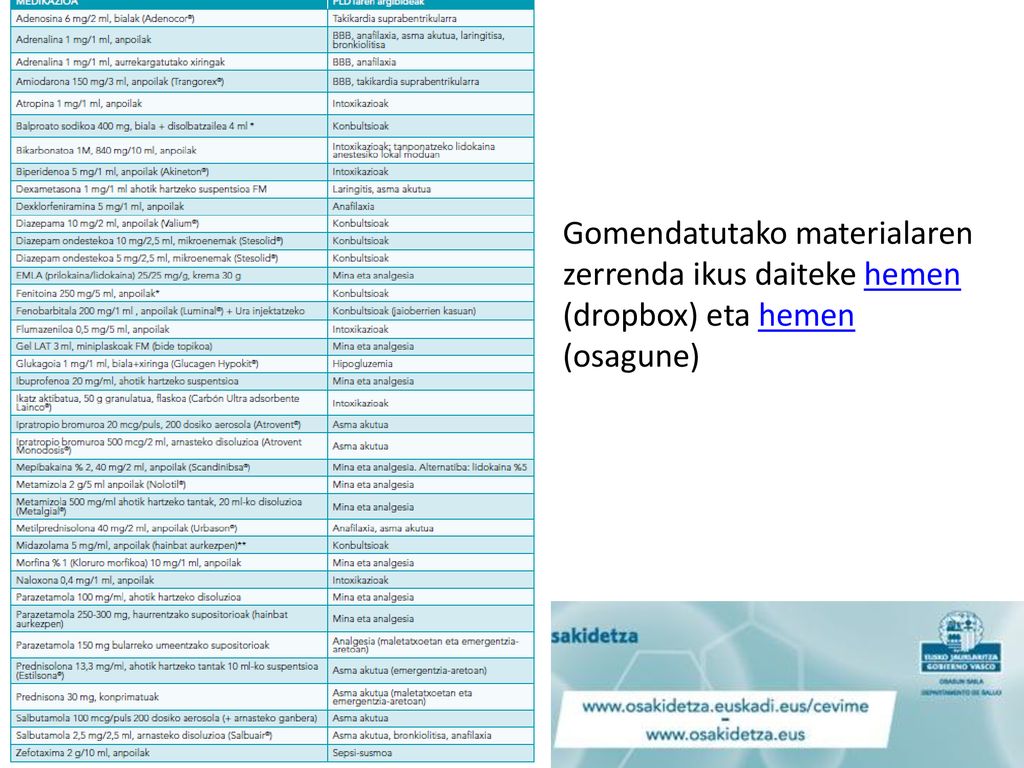 Gomendatutako materialaren zerrenda ikus daiteke hemen (dropbox) eta hemen (osagune)