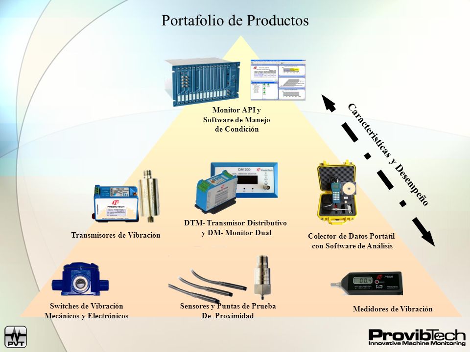 Portafolio de Productos