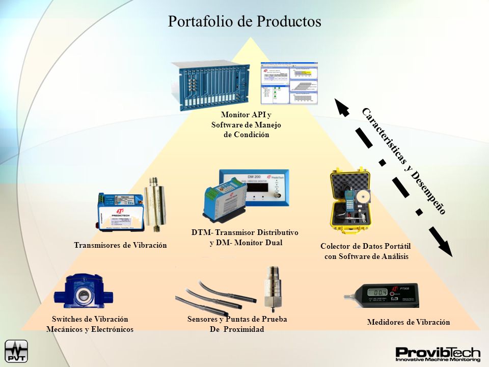 Portafolio de Productos