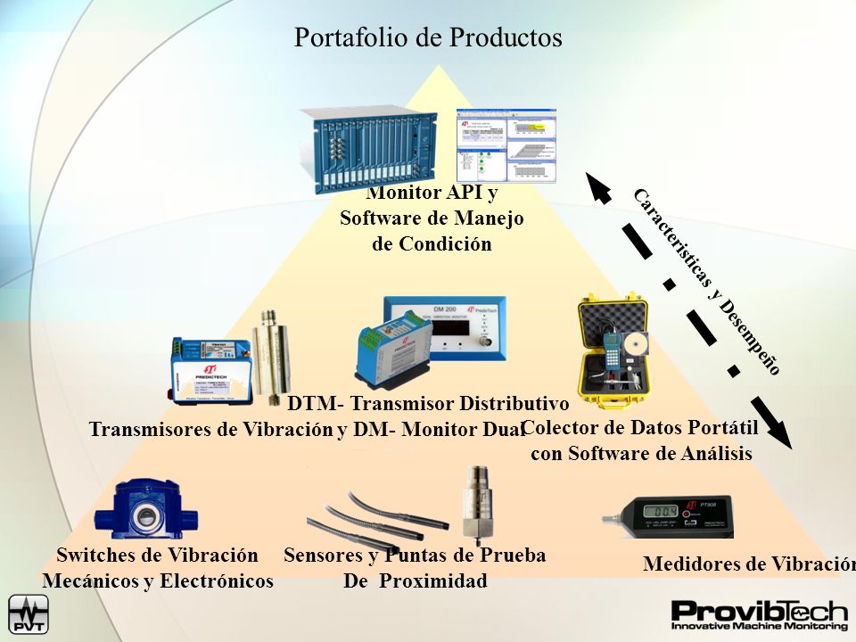 Portafolio de Productos