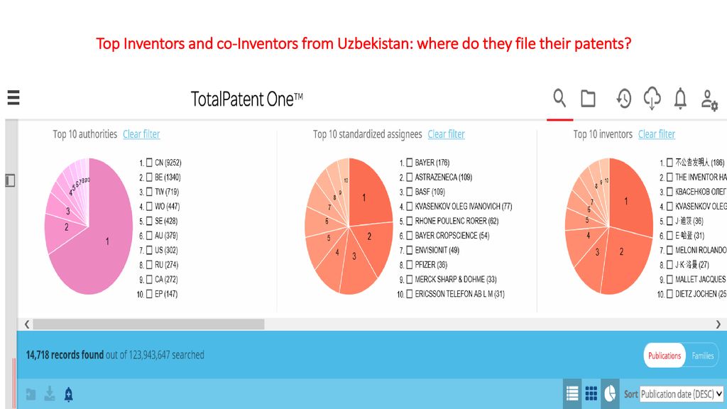 Top Inventors and co-Inventors from Uzbekistan: where do they file their patents