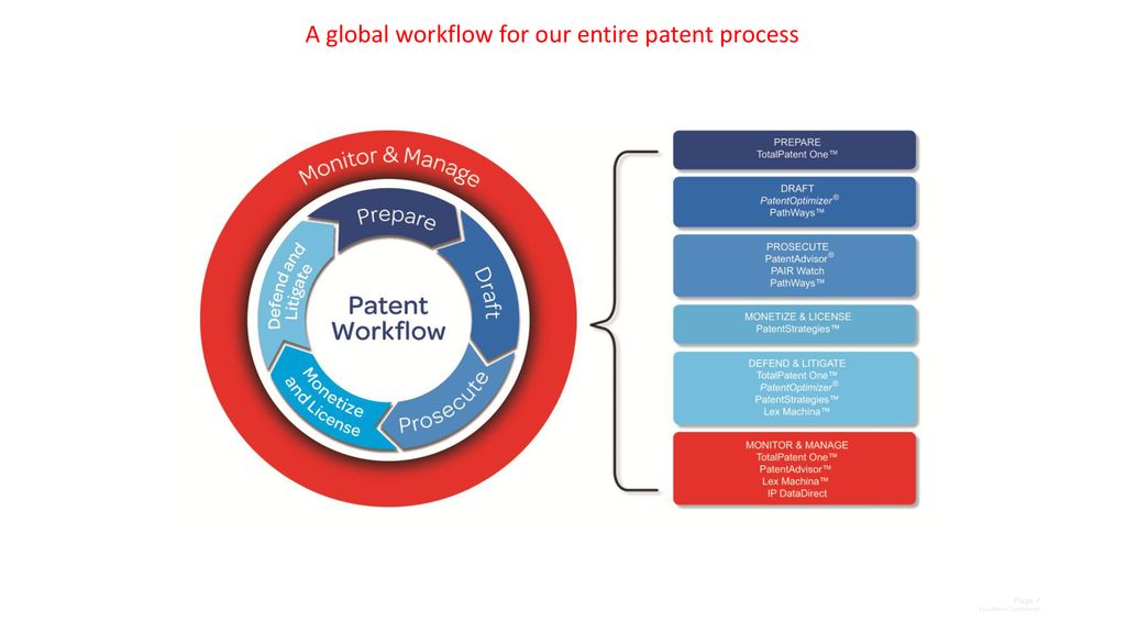 A global workflow for our entire patent process