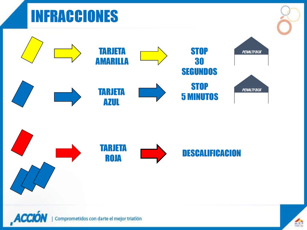INFRACCIONES TARJETA AMARILLA STOP 30 SEGUNDOS STOP 5 MINUTOS TARJETA