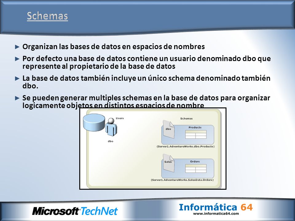 Schemas Organizan las bases de datos en espacios de nombres