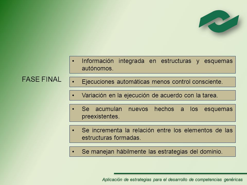 FASE FINAL Información integrada en estructuras y esquemas autónomos.