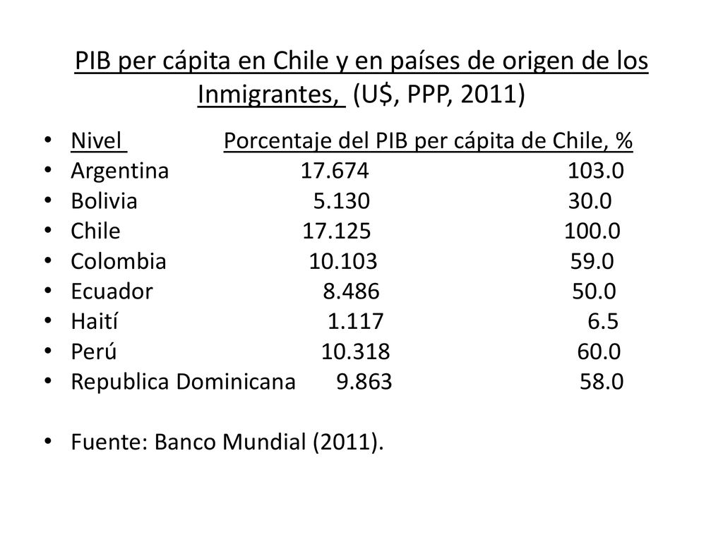 PIB per cápita en Chile y en países de origen de los Inmigrantes, (U$, PPP, 2011)