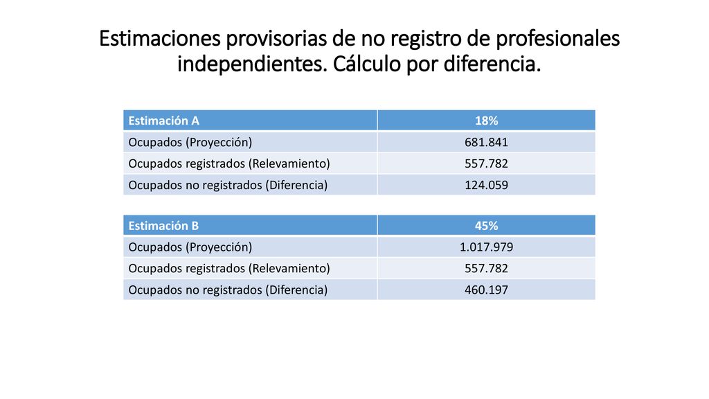 Estimaciones provisorias de no registro de profesionales independientes. Cálculo por diferencia.