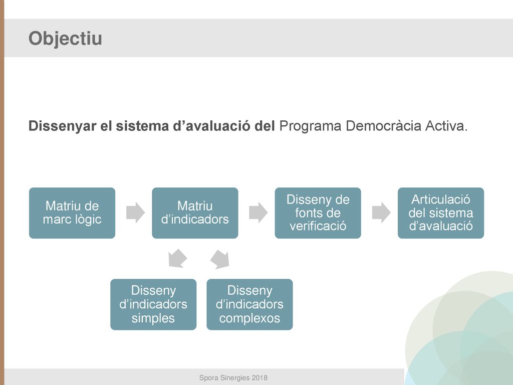 Objectiu Dissenyar el sistema d’avaluació del Programa Democràcia Activa. Matriu de marc lògic. Matriu d’indicadors.