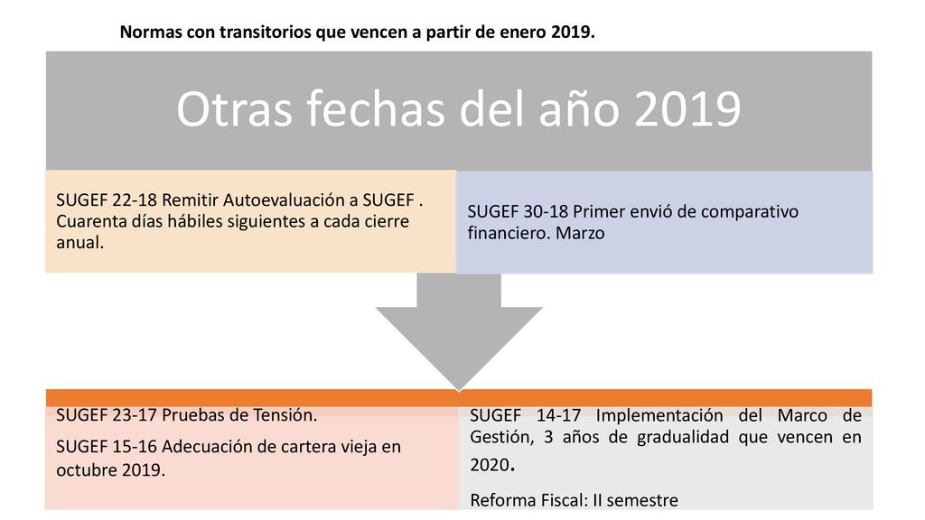 Normas con transitorios que vencen a partir de enero 2019.