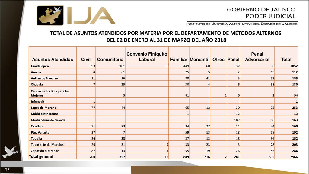 DEL 02 DE ENERO AL 31 DE MARZO DEL AÑO 2018 Convenio Finiquito Laboral