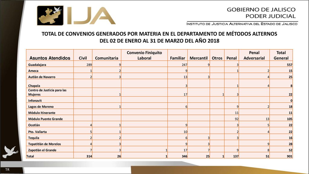 DEL 02 DE ENERO AL 31 DE MARZO DEL AÑO 2018 Convenio Finiquito Laboral