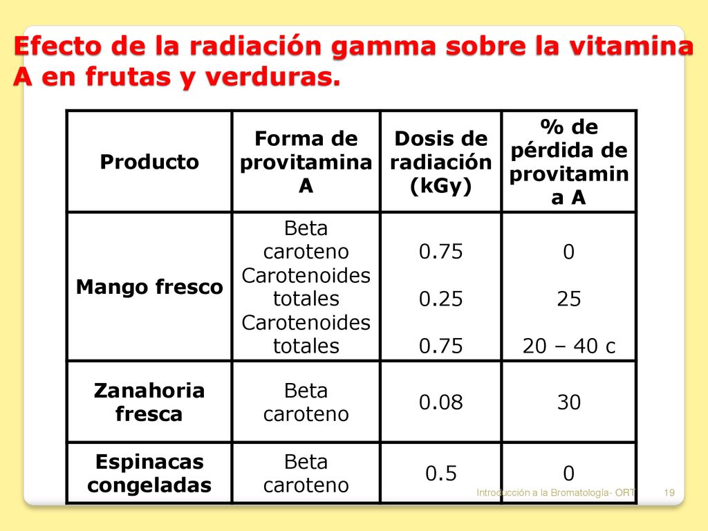 Efecto de la radiación gamma sobre la vitamina A en frutas y verduras.