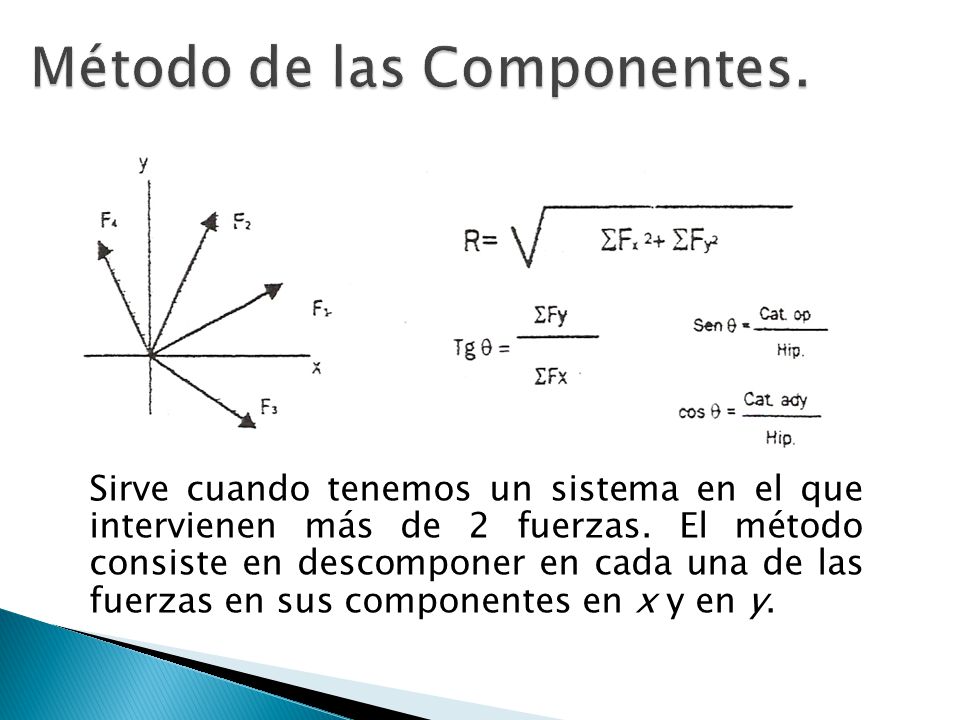 Método de las Componentes.