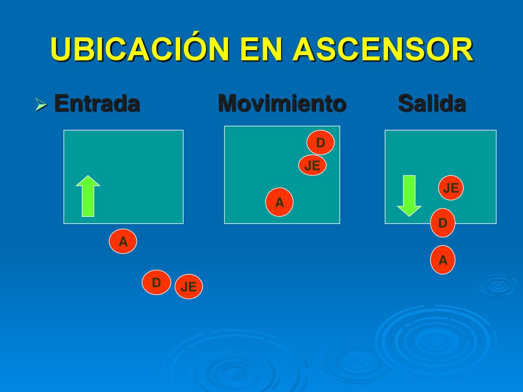 UBICACIÓN EN ASCENSOR Entrada Movimiento Salida D JE JE A D A A D JE