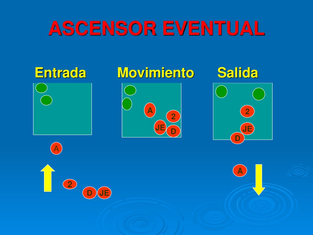 ASCENSOR EVENTUAL Entrada Movimiento Salida A 2 2 JE JE D D A A 2 D JE