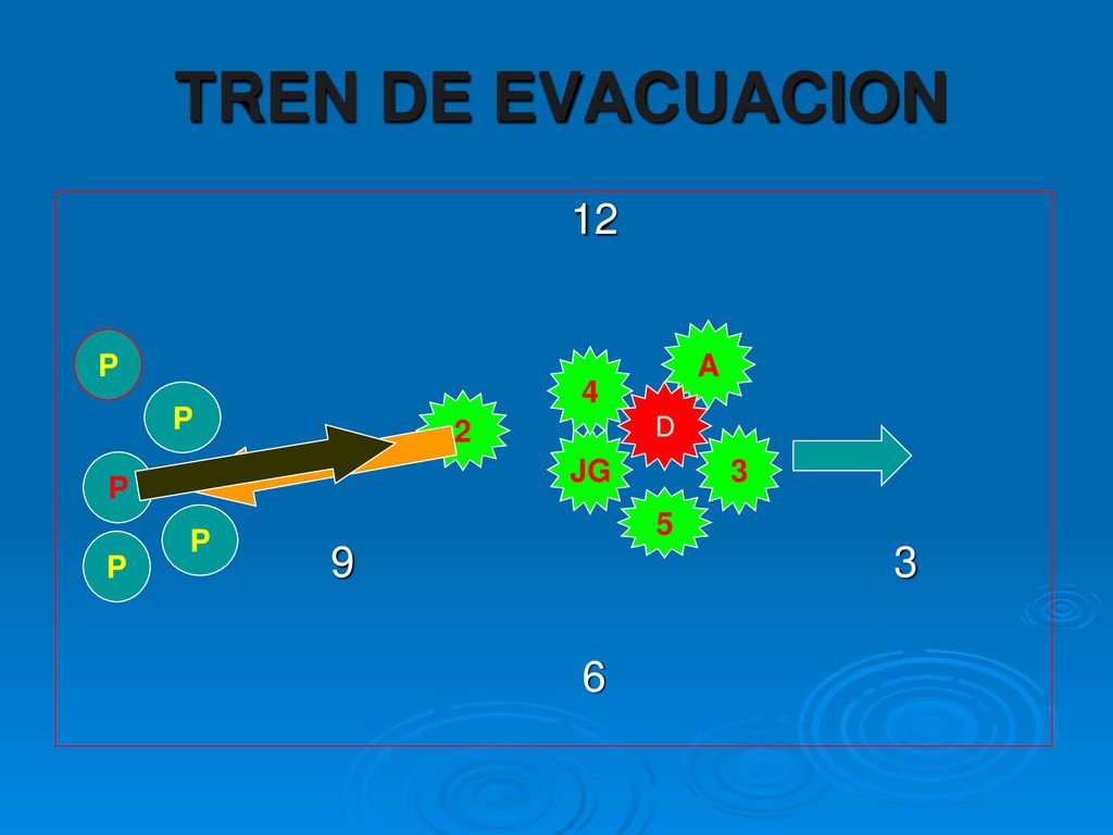 TREN DE EVACUACION A P 4 P D 2 JG 3 P 5 P P