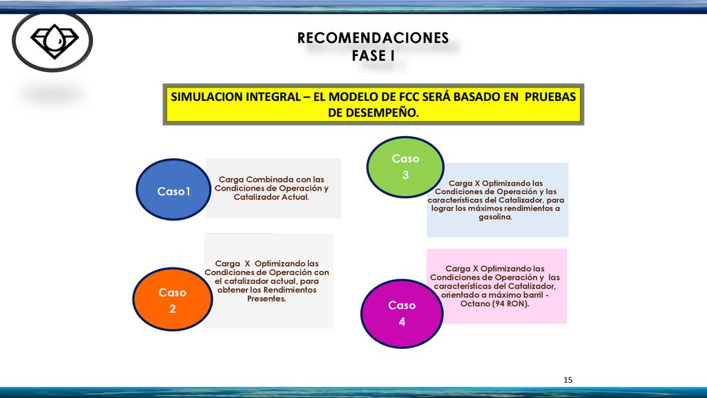 Carga Combinada con las Condiciones de Operación y Catalizador Actual.