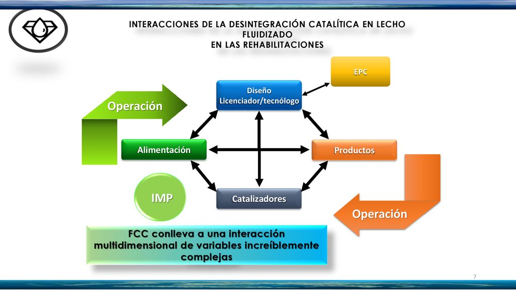 Operación IMP Alimentación Productos Catalizadores