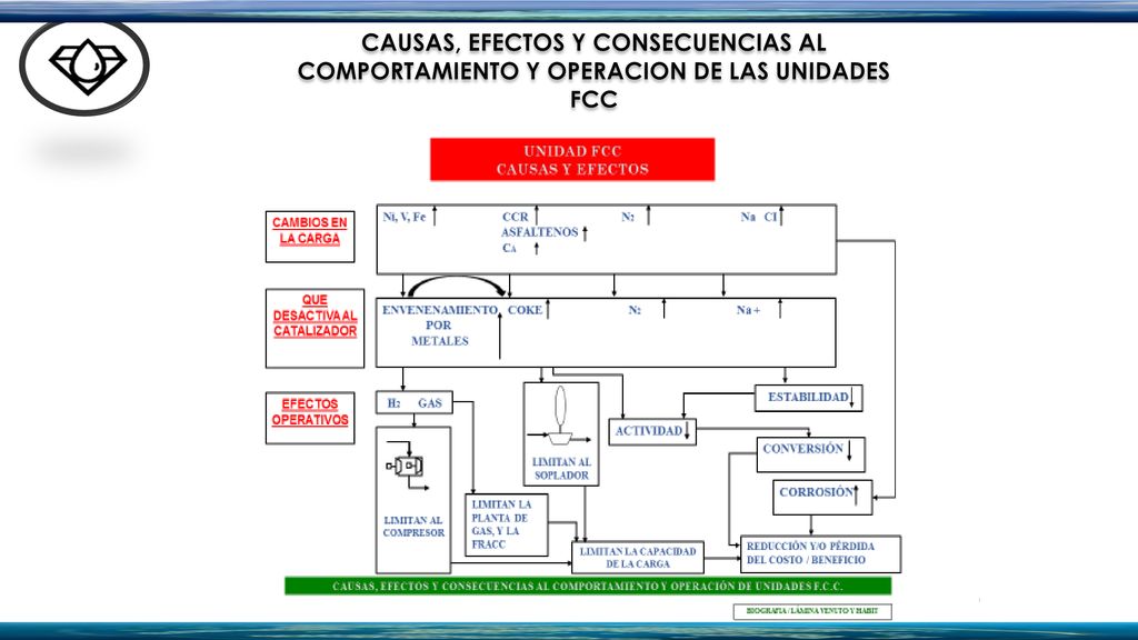 CAUSAS, EFECTOS Y CONSECUENCIAS AL COMPORTAMIENTO Y OPERACION DE LAS UNIDADES FCC