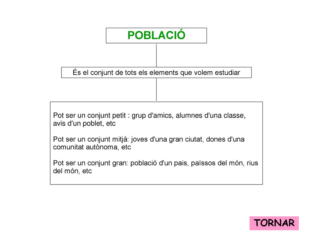 És el conjunt de tots els elements que volem estudiar