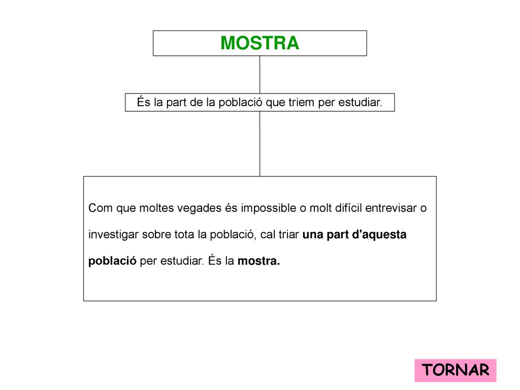És la part de la població que triem per estudiar.