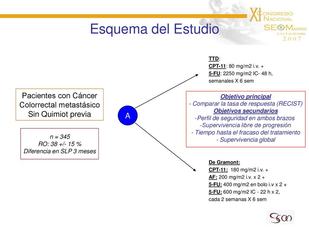 Esquema del Estudio Pacientes con Cáncer Colorrectal metastásico