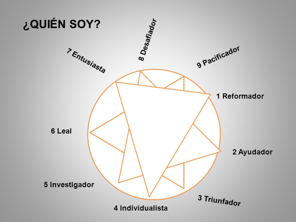 ¿QUIÉN SOY 8 Desafiador 9 Pacificador 7 Entusiasta 1 Reformador