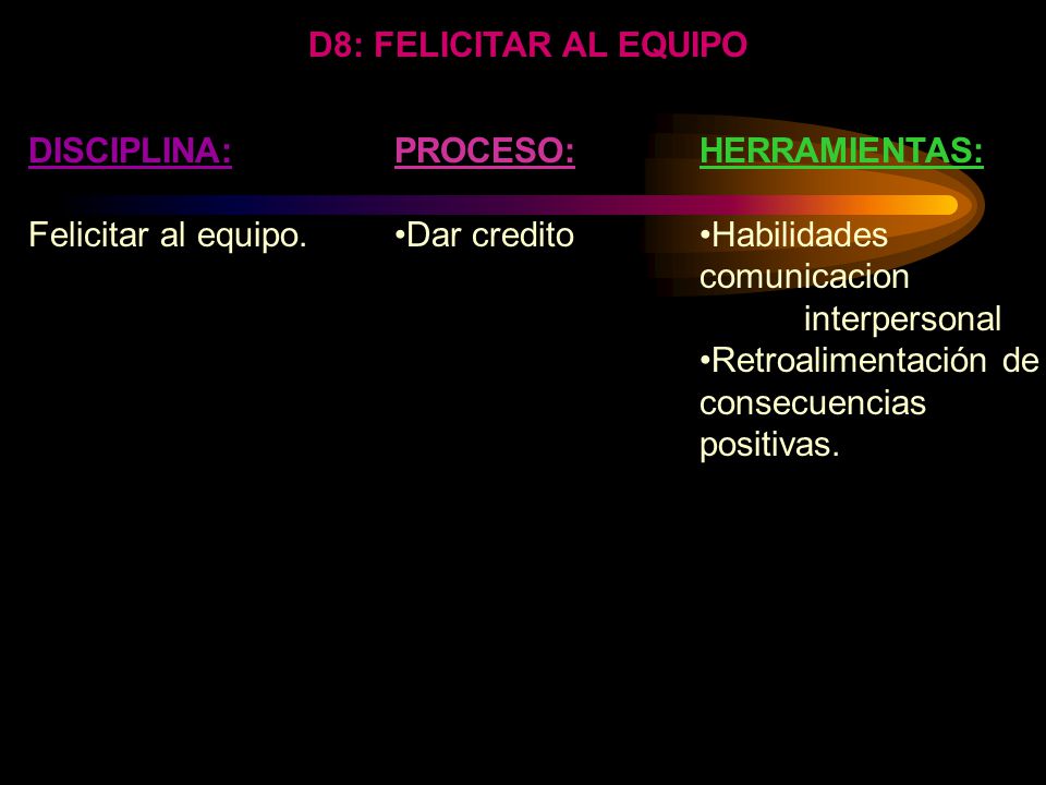 D8: FELICITAR AL EQUIPO DISCIPLINA: Felicitar al equipo. PROCESO: Dar credito. HERRAMIENTAS: Habilidades comunicacion interpersonal.