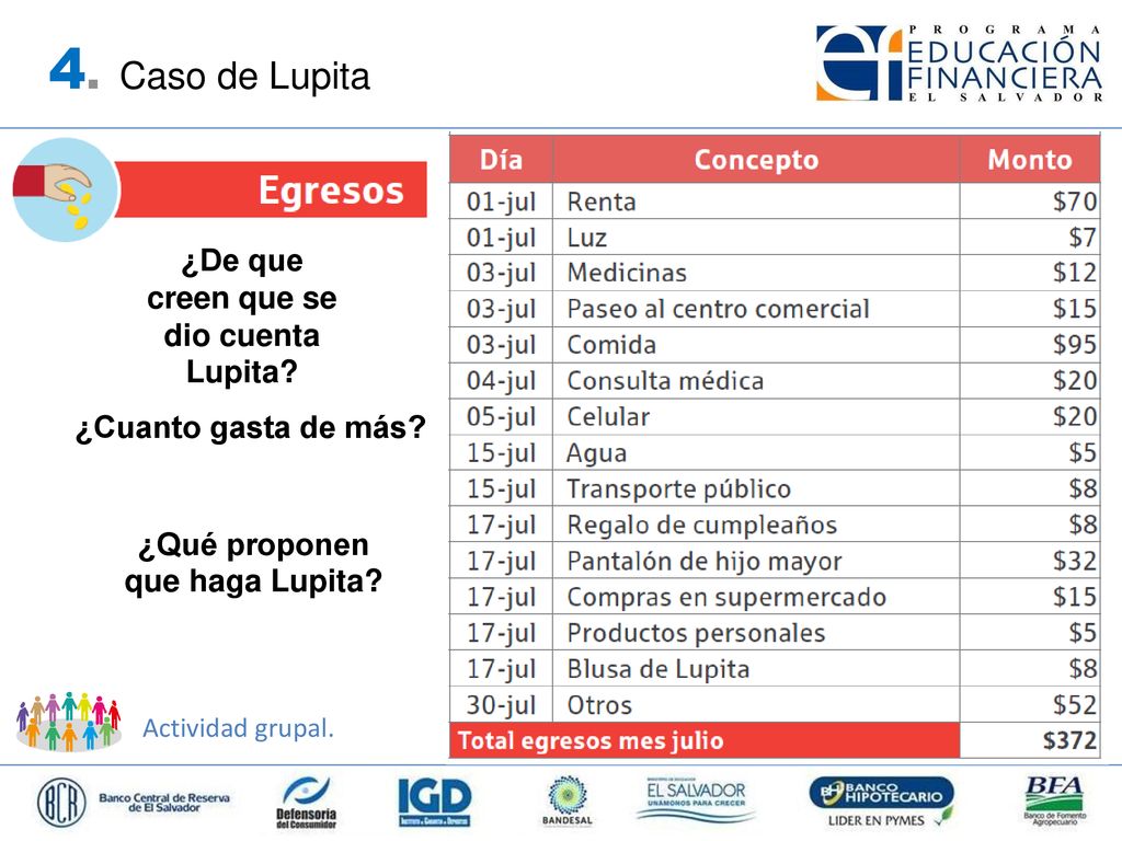 ¿De que creen que se dio cuenta Lupita ¿Qué proponen que haga Lupita
