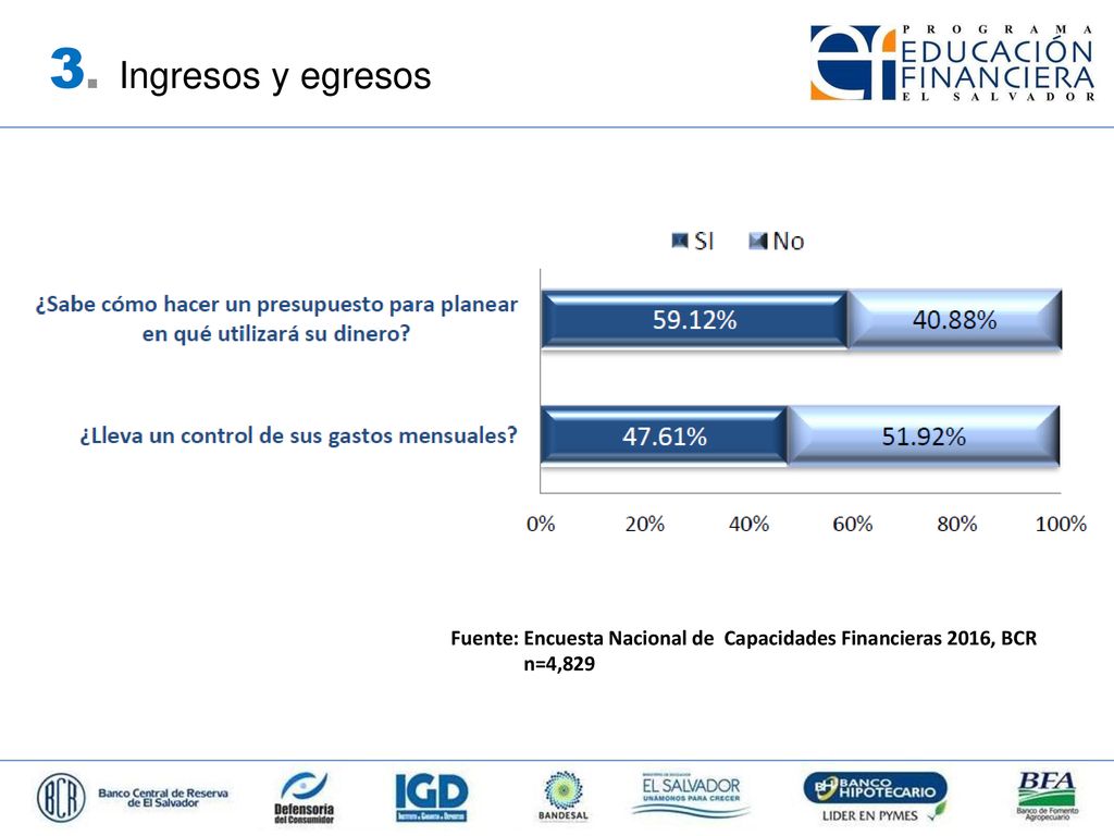 3. Ingresos y egresos Fuente: Encuesta Nacional de Capacidades Financieras 2016, BCR n=4,829