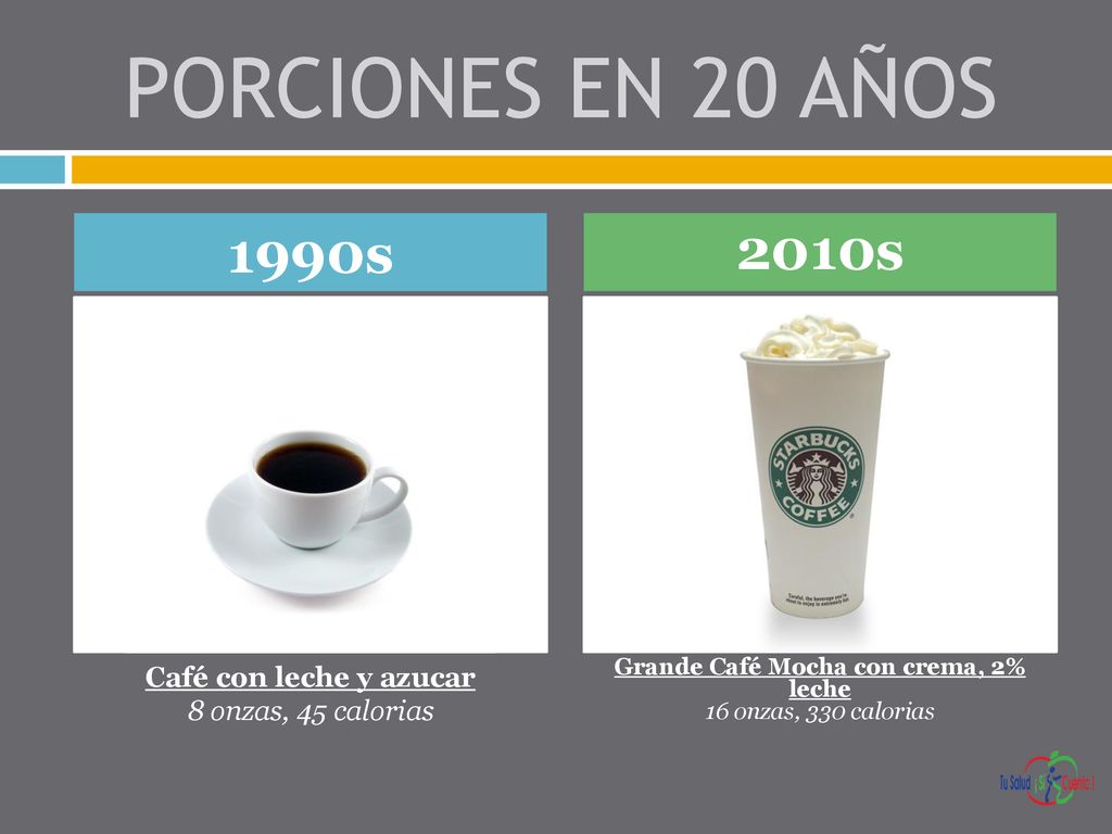 PORCIONES EN 20 AÑOS 1990s. 2010s. Café con leche y azucar 8 onzas, 45 calorias.