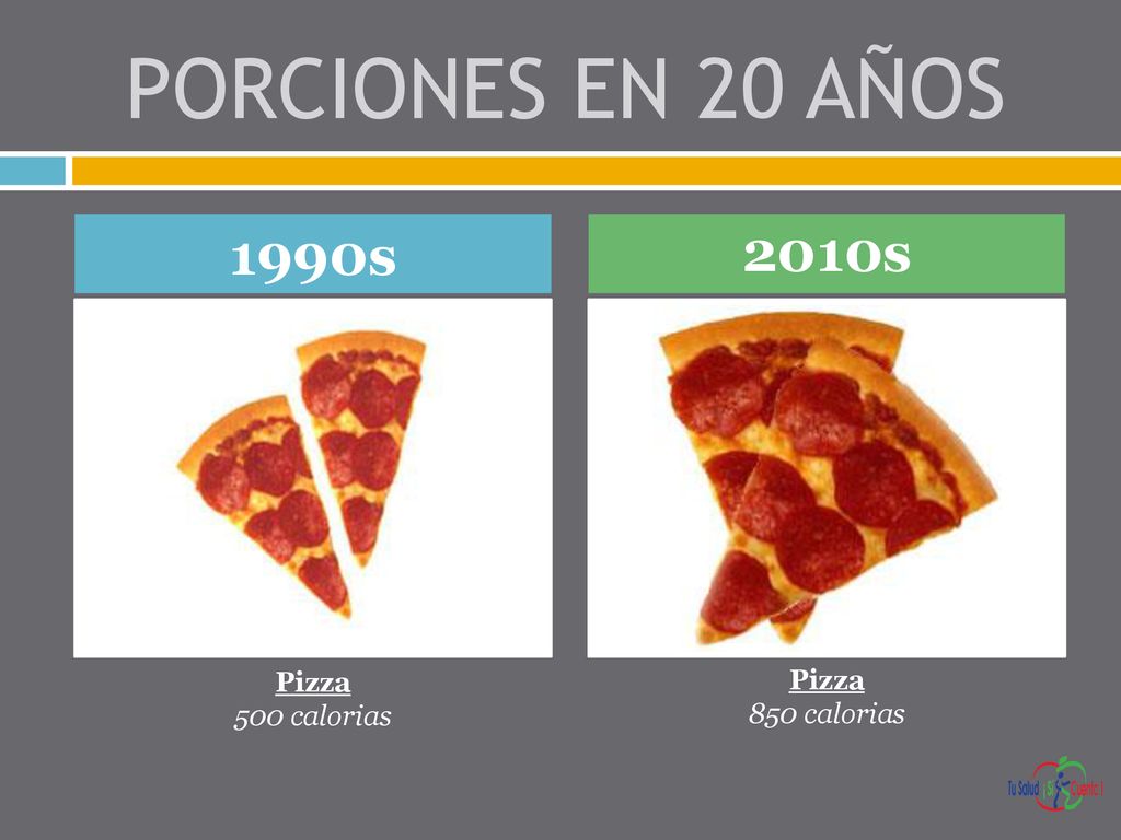 PORCIONES EN 20 AÑOS 1990s 2010s Pizza 500 calorias Pizza 850 calorias