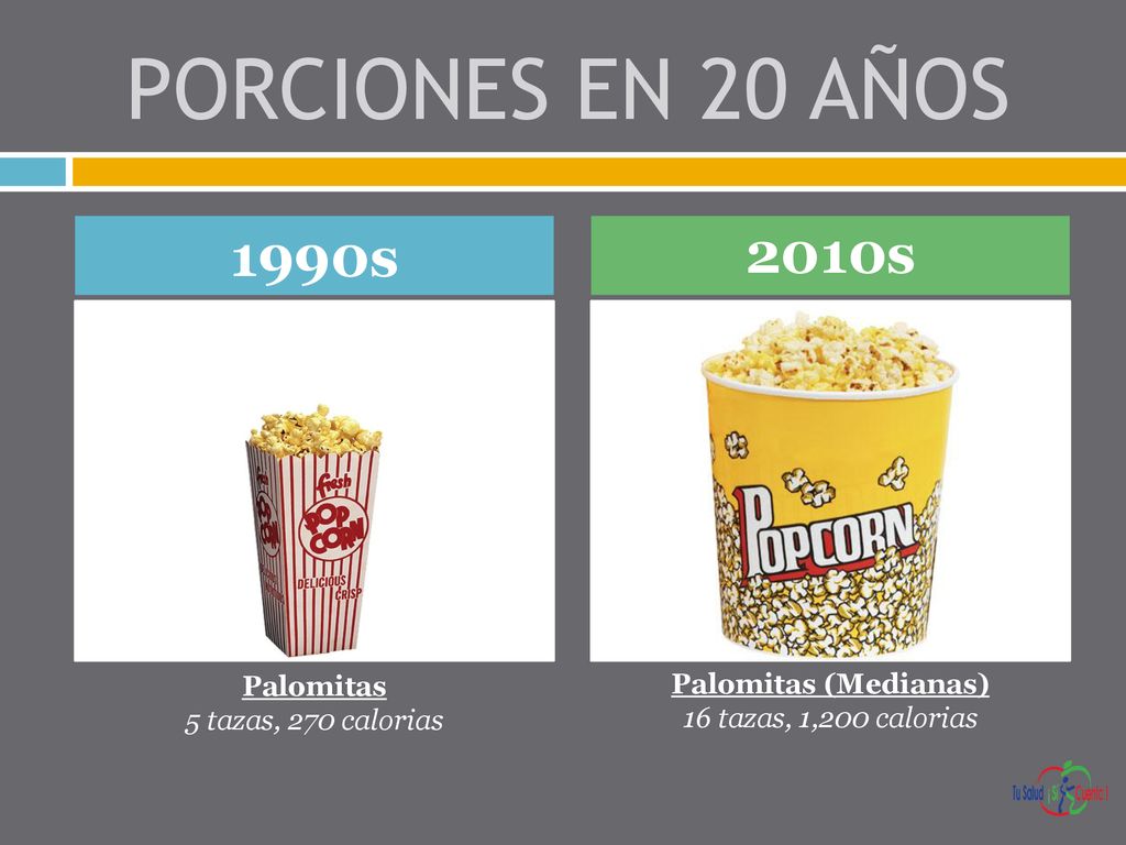 PORCIONES EN 20 AÑOS 1990s 2010s Palomitas 5 tazas, 270 calorias