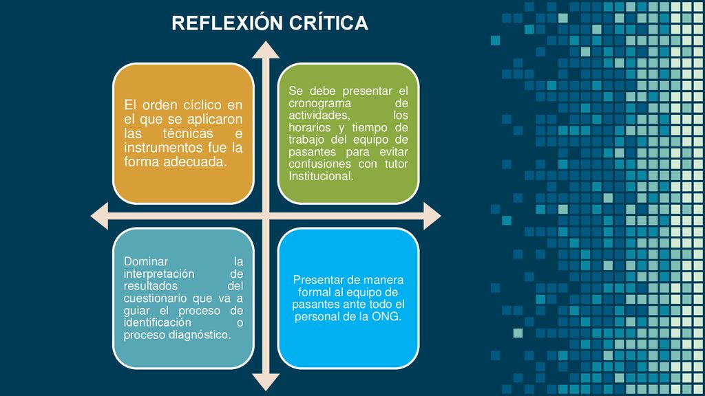 REFLEXIÓN CRÍTICA El orden cíclico en el que se aplicaron las técnicas e instrumentos fue la forma adecuada.