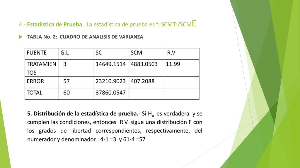 4.- Estadística de Prueba . La estadística de prueba es f=SCMTr/SCME